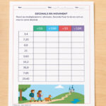 Fitxa de decimals en moviment multiplicant i dividint per 10, 100 i 1000 per a 5è i 6è de Primària en català.