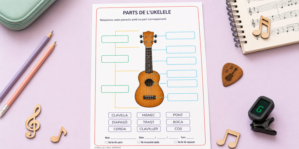 Fitxa per identificar les parts de l'ukelele per a 3r de Primària en català.