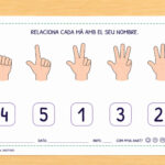 Fitxa per relacionar el nombre de dits de la mà amb el número per a I4 en català.